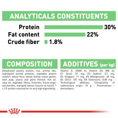 Royal Canin Mini Digestive Care (3 KG) - Dry food for small dogs - Talapets