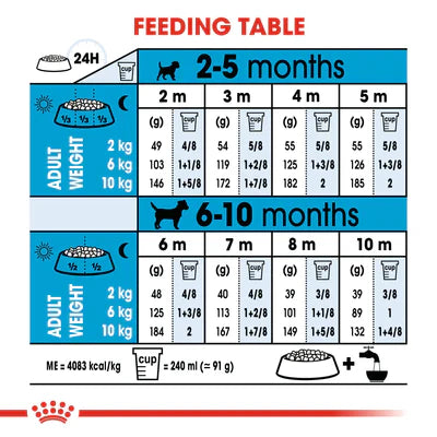 Royal Canin Mini Puppy (2KG) - Dry food for small dogs - Talapets