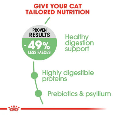 Royal Canin Digestive Care Adult Dry Food (400G/2KG) - Talapets
