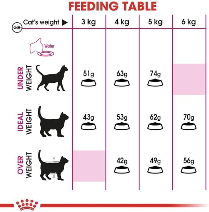 Royal Canin Exigent Savour (2KG) Fussy Cats - Talapets