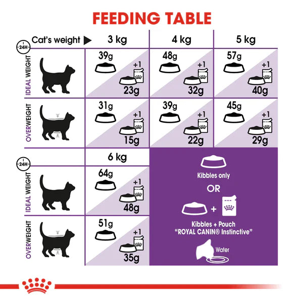 Royal Canin Sensible 33 (2KG) | Sensitive Adult Cats - Talapets