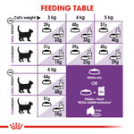 Royal Canin Sensible 33 (2KG) | Sensitive Adult Cats - Talapets