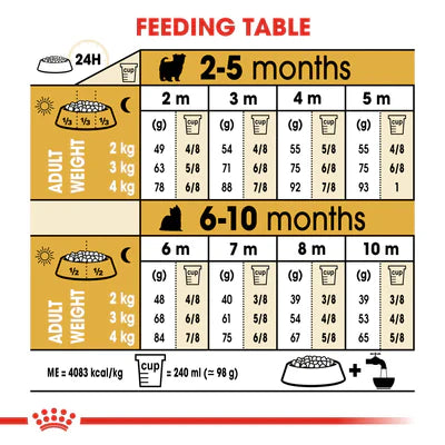 Royal Canin Yorkshire Terrier Puppy (1.5 KG) - Dry food for puppies up to 10 months old - Talapets