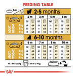 Royal Canin Yorkshire Terrier Puppy (1.5 KG) - Dry food for puppies up to 10 months old - Talapets